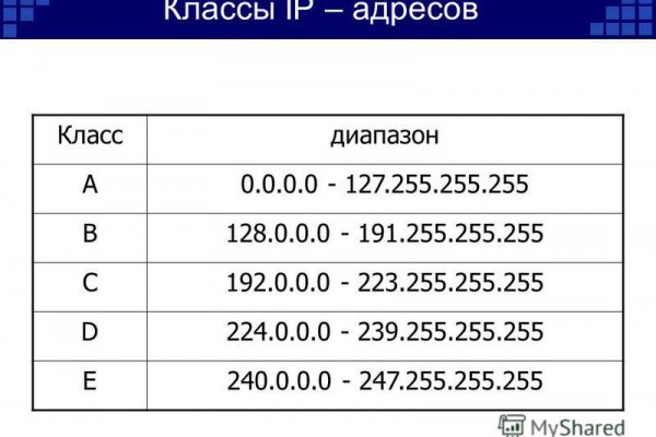 Зарегистрироваться на сайте кракен