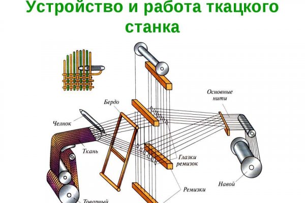 Kraken даркнет переходник